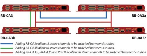 SONIFEX REDBOX RB-OA3C