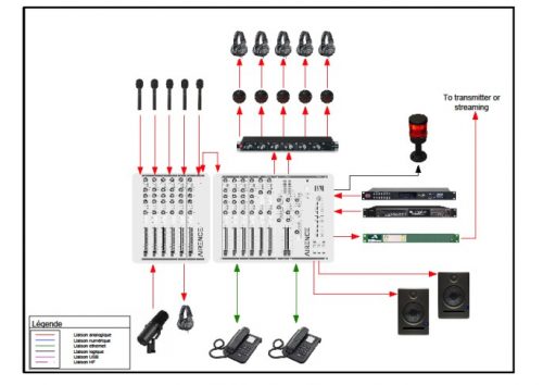 Pack-Radio® A3MR