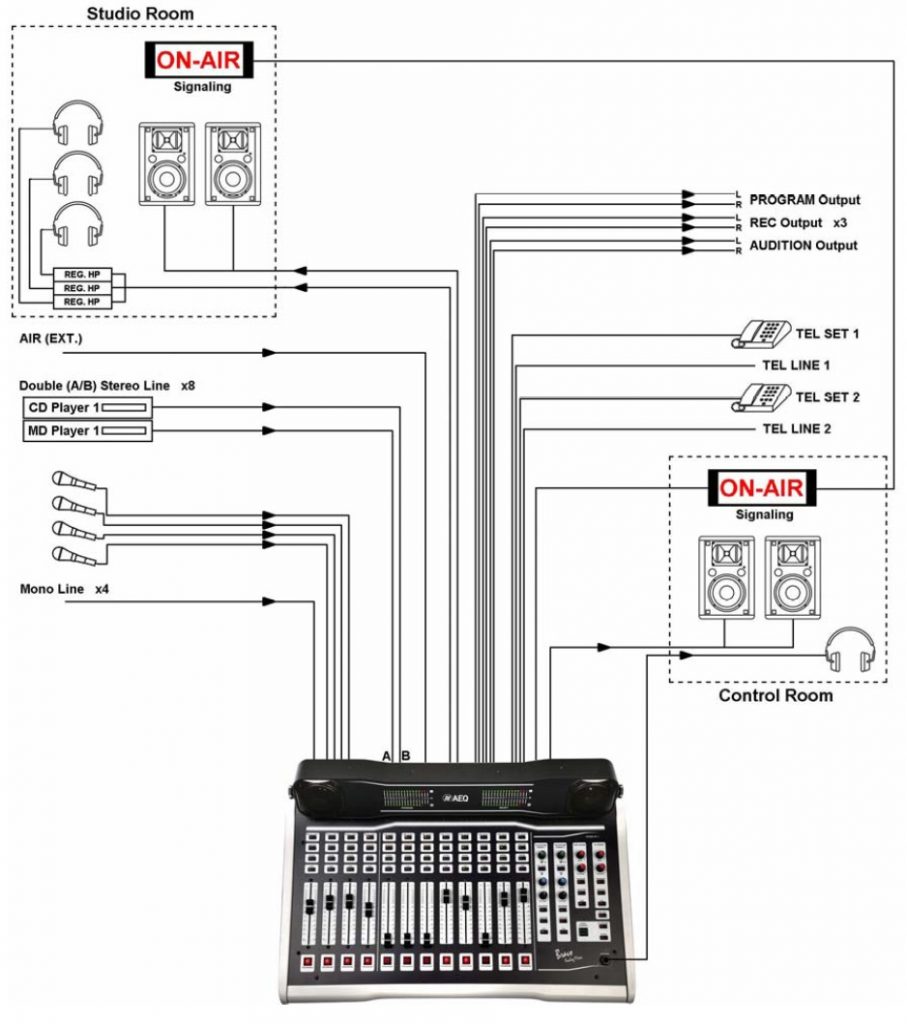 Aeq Bc322 Module AEQ BRAVO CS - Eurocom Broadcast