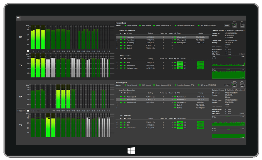AVT MAGIC ACX Dante™ WAN Bridge - Eurocom Broadcast